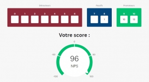 NPS taux de satisfaction globale_2023-06-30